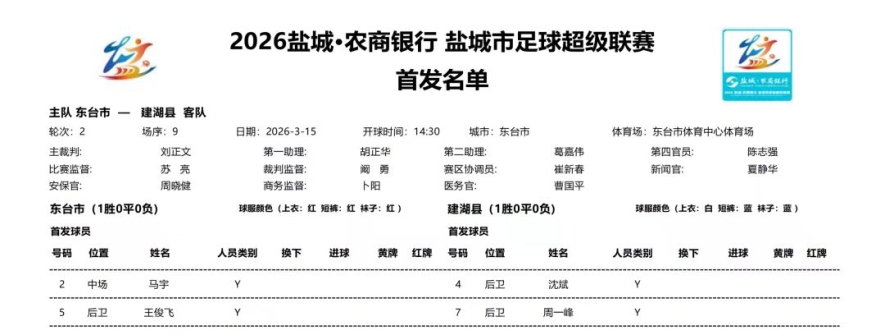 2026盐城足球超级联赛：东台市主场迎战强敌